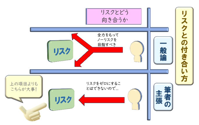 「バンジージャンプが飛べない君へ」（市川中学など）の説明図