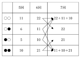 表