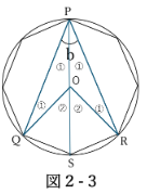 図2-3