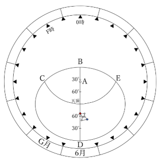 星座早見