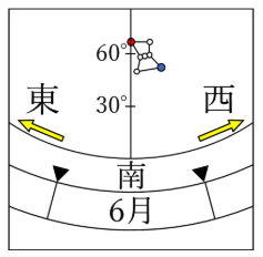 図