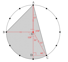図