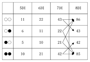 表
