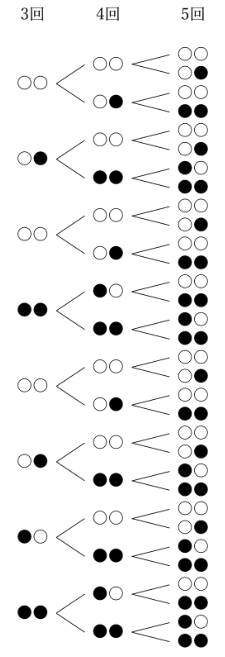 「右端の2個だけ」に注目した樹形図