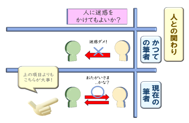 東大寺・四天王寺中学などで出題された場面（P.152「迷惑でいびつな生命」の章）の説明図