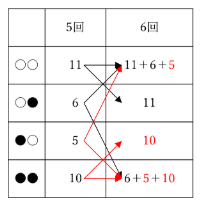 表