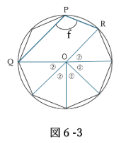 図6-3