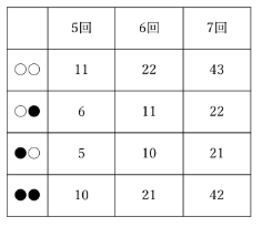 表