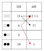 表