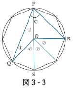 図3-3