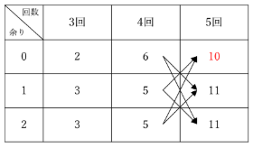 表