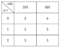 表