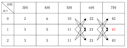 表