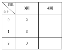 表