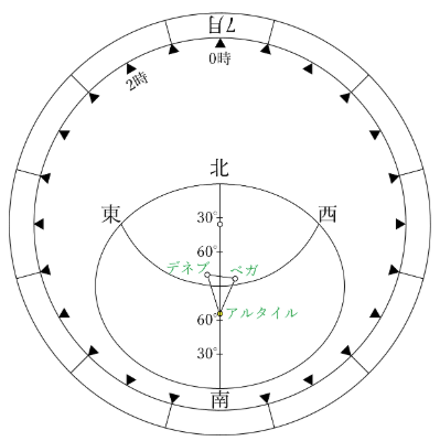 7月中旬の0時の様子