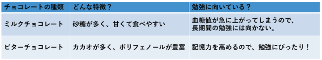 特徴の違い