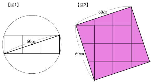 図1、図2
