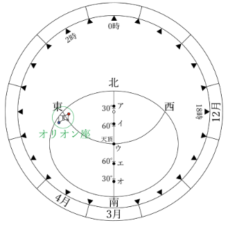 12月中旬の18時の様子
