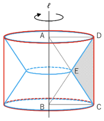 回転したときの図