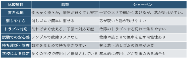 鉛筆とシャーペンの比較表