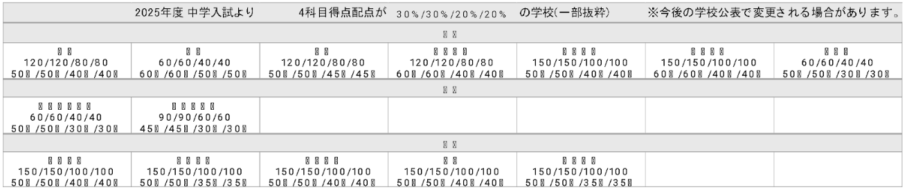 表