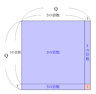 解説図