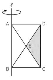 問題図