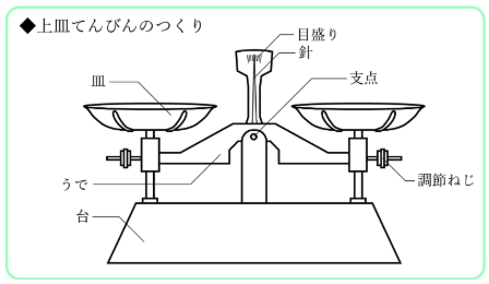 上皿てんびんの作りについて