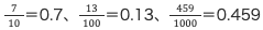 7/10＝0.7、13/100＝0.13、459/1000＝0.459