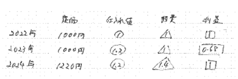 2025年灘中入試問題（一日目）③ 解説