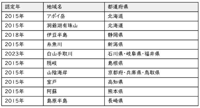 年表