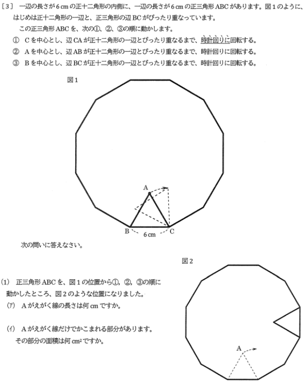 問題図