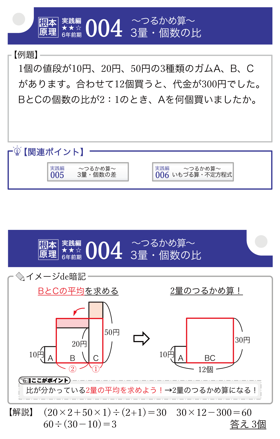 よく出る 中学受験 算数 イメージde暗記 根本原理ポイント365 カード 中学受験ドクターはプロ講師の個別指導塾 家庭教師