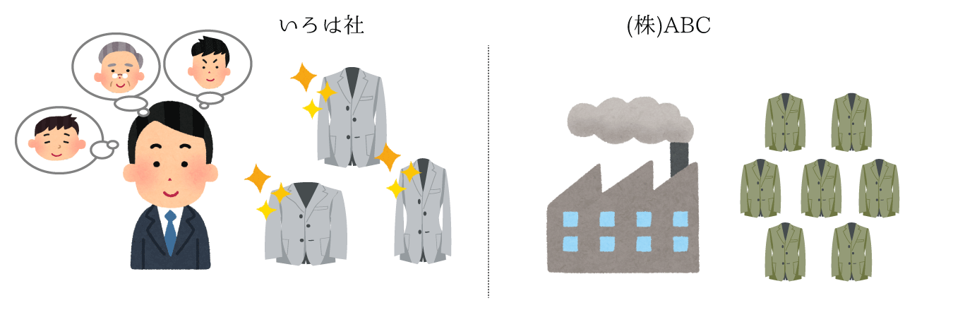 いろは社（仮名）と(株)ABC（仮名）