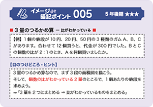 イメージde暗記根本原理ポイント160カードのイメージ図2