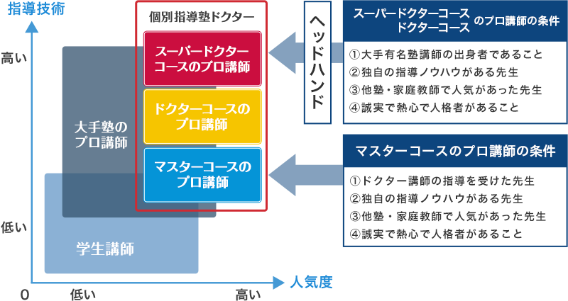 講師の指導スキルのイメージ