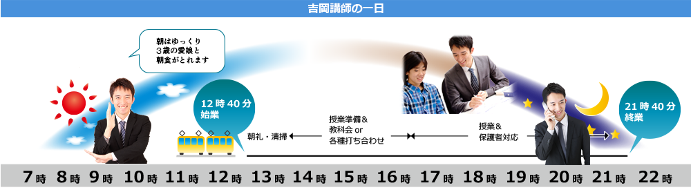 吉岡講師の一日
