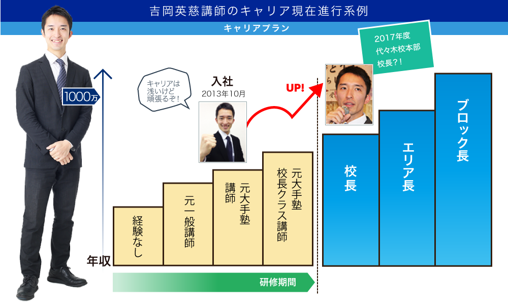吉岡英慈講師のキャリア現在進行系例