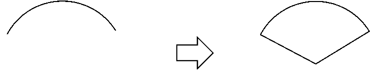 曲線はおうぎ形の弧