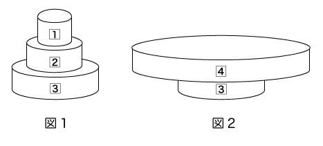 図1,図2