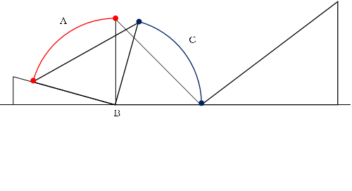 ＡとＣがＢを中心に回った図