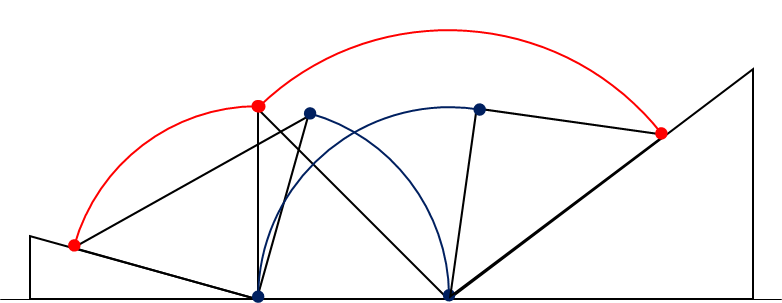 この２つを合わせた場合の図