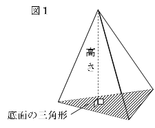 図１ 三角すいの体積