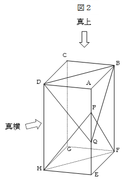 図２ 直方体ＡＢＤＣ－ＥＦＧＨ
