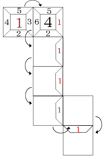 １回右⇒３回手前→１回右⇒１回手前と動かしたとき