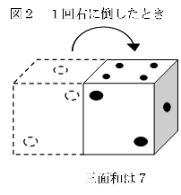 2010　筑波大附属駒場中大問１図２