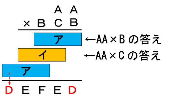 かけ算を筆算にする