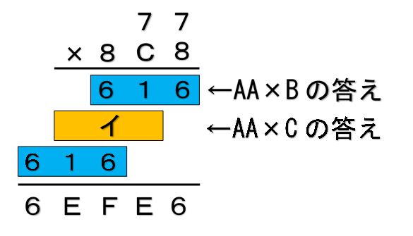 ①ア＝６１６、Ａ＝７・Ｂ＝８のとき