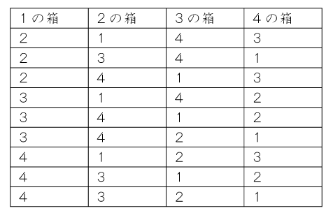 ４つの箱すべて箱の数字と入っているボールの数字が異なるとき