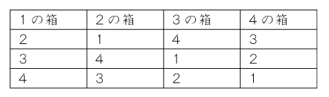 箱の数字と入っているボールが２組逆になっている場合